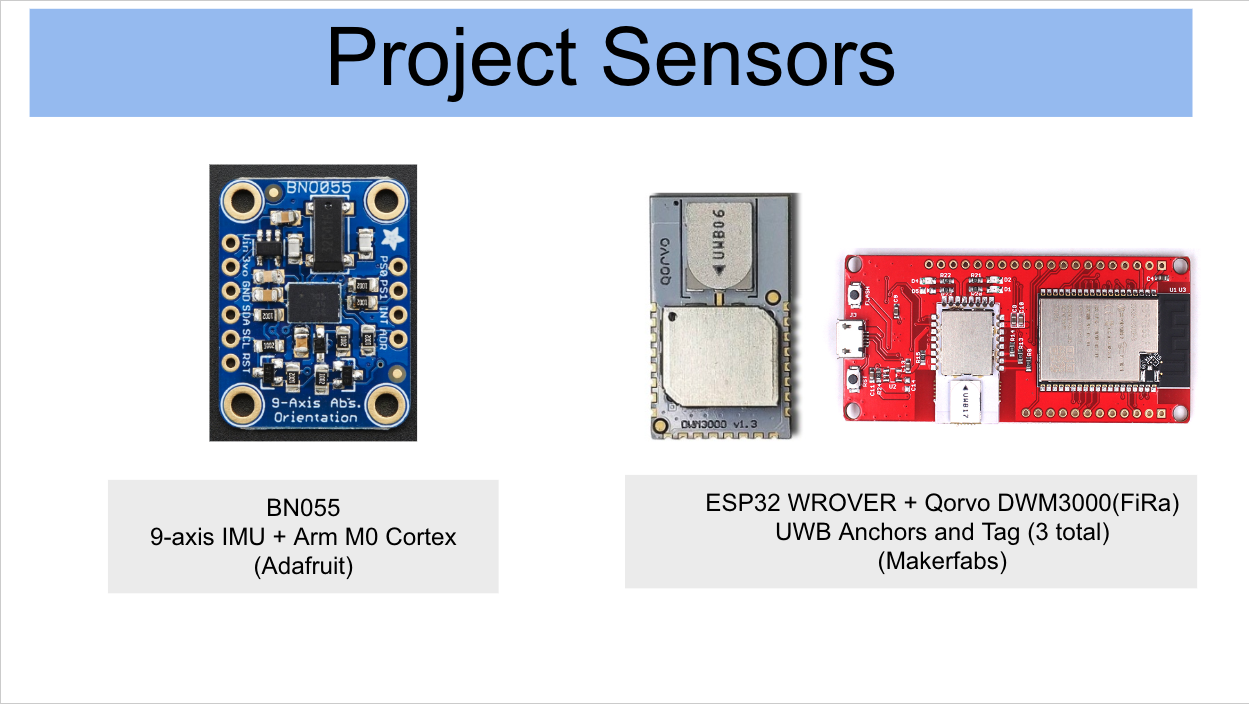 User pointing phone for device recognition and control