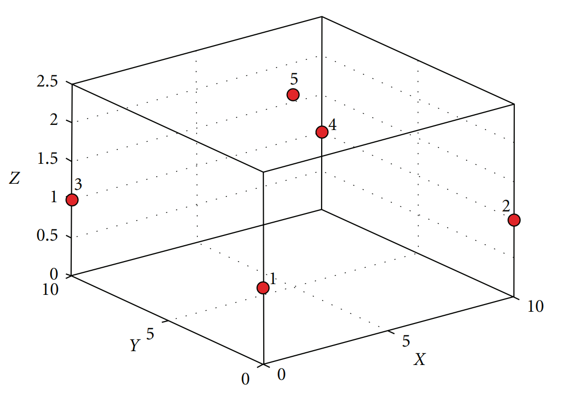 UWB Anchor Positioning Example