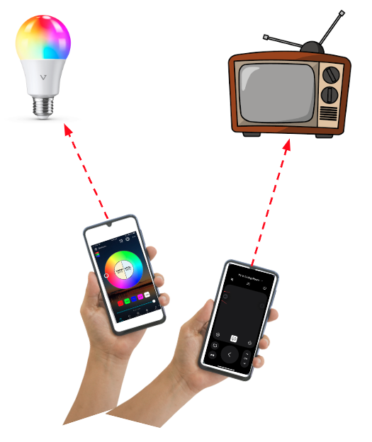 User pointing phone for device recognition and control